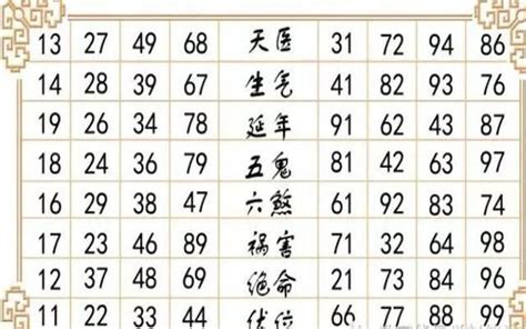 手機號碼 運勢|神準電話號碼吉凶術